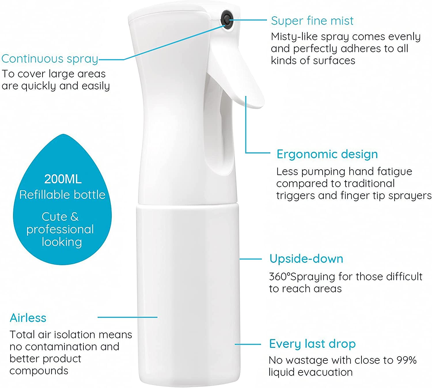 200ml Continuous Spray 360° Up - Room Spray Bottle のレビューと価格